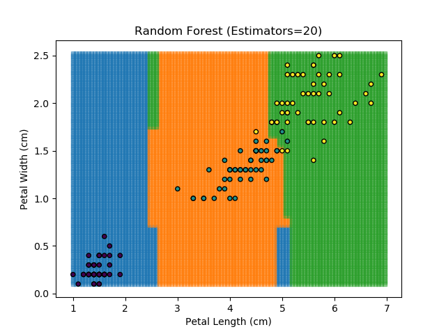 Ensemble results for model #2