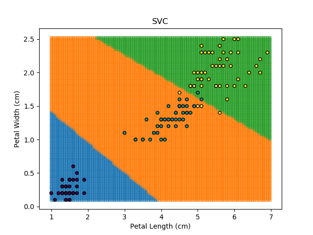 Ensemble results for model #4