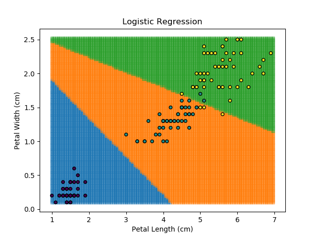 Ensemble results for model #5
