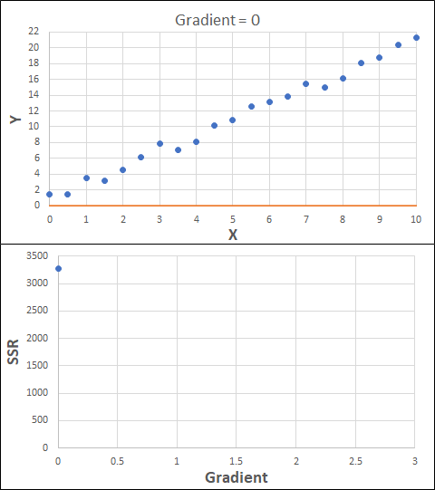 Optimisation results for step 0