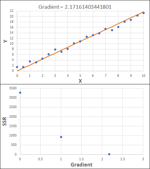 Optimisation results for step 2