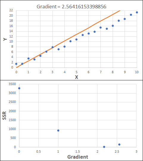 Optimisation results for step 3