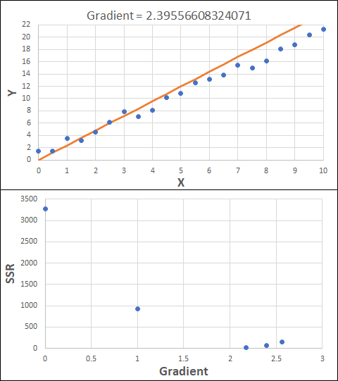 Optimisation results for step 4