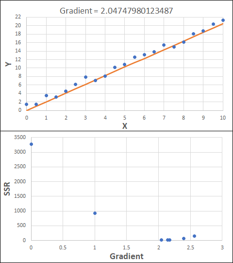 Optimisation results for step 6