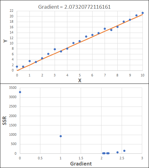 Optimisation results for step 7