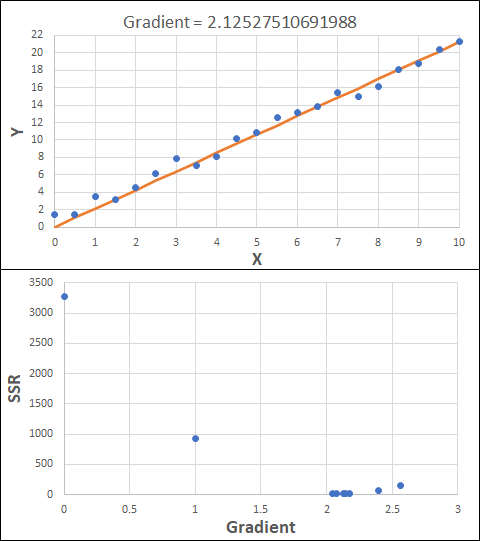 Optimisation results for step 8